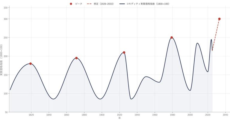 信用創造と戦争 ― 金融制度は、いつも戦場とともに変わってきた ―
